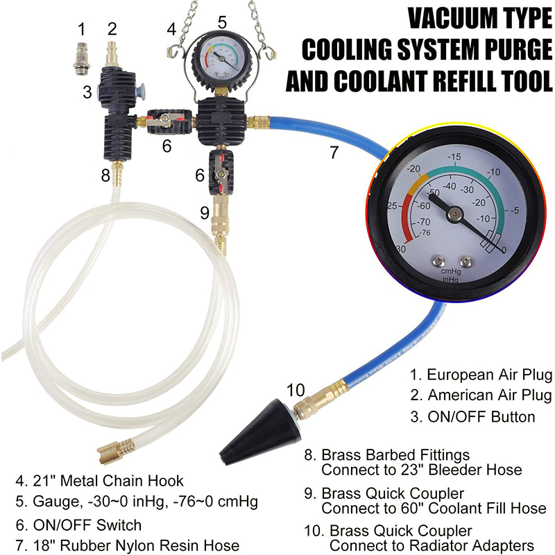 28Pcs Universal Radiator Press - đánh giá và giá Radiator Pressure Tester